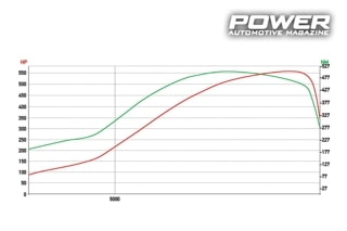 Honda Civic EG K20 Turbo 550Ps VS Seat Leon Cupra DSG 4WD 640wHP